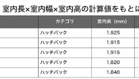 ハッチバック総合ランキング
