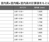 スポーツカー総合ランキング