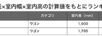 ワゴン総合ランキング
