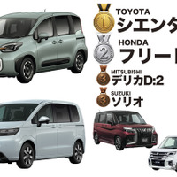 コンパクトミニバン部門