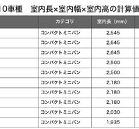 コンパクトミニバン総合ランキング