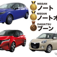 コンパクトカー部門