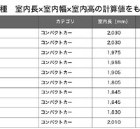 コンパクトカー総合ランキング