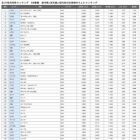 SUV総合ランキング
