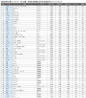 総合ランキング