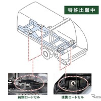 軽量化による最大積載量の確保