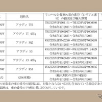 対象車両