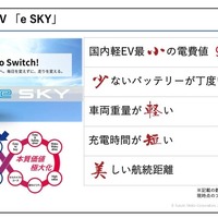 スズキ eスカイが実現した「小・少・軽・短・美」