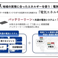 共通の電池システムを自社開発し「バッテリーリーン」を実現する