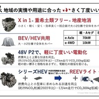 「ちょうどいい」電動化技術