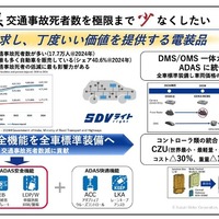 ADASの全車標準化をめざす