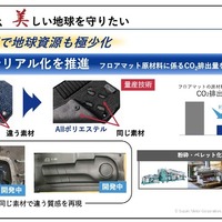 モノマテリアル化を推進