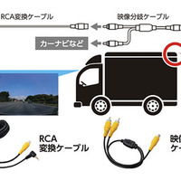 トラックやキャンピングカー、マイクロバスなどの既存のバックカメラで後方録画可能