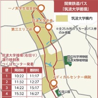 運行ルート