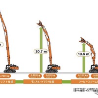 3種類のフロントの作業高さ