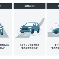 士別フィン付きアンダーカバーとパフォーマンスダンパーの相乗効果