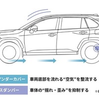士別フィン付きアンダーカバーとパフォーマンスダンパーの相乗効果