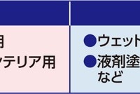ソフト99 レインドロップ クロスプロ2P