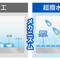 カーメイト「ゼロワイパー ヘッドライト用防雪フィルム」