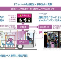 バス車内事故防止のための安全確認支援システム　〈改良版〉