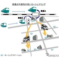 乗換え利便性の高いカーシェアリング