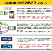 Bluetooth通信についての説明