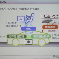 ADAS、自動運転を支える4つの技術