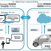 システム概要