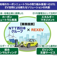 NTT西日本とREXEVが提携