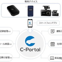 C-ポータル システムイメージ