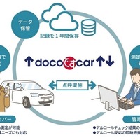 車両管理サービス「docoですcar」サービス
