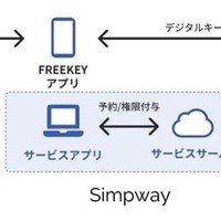 Simpway車両予約管理システム