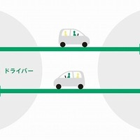 マイカー乗り合い公共交通サービス「ノッカル中田」のイメージ