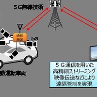 5Gによる映像伝送のイメージ