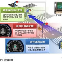 「信号情報活用運転支援システム」のサポートイメージ(アコードの例)