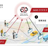 AI デマンド運行システム「SAVS」
