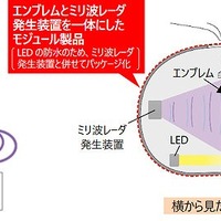 発光機能付きミリ波レーダ対応エンブレム