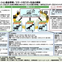 スマートモビリティ社会の構築に向けたEV・FCVの運行管理と一体的なエネルギーマネジメントシステムの構築について