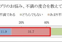 運転中にカーナビを操作できないことが不満