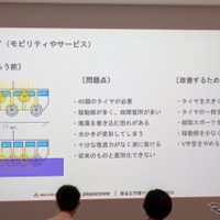 最初のデザインは船に車輪をたくさんつけたようなデザインだったが、ブリヂストンのエンジニアの意見で変更することになった。