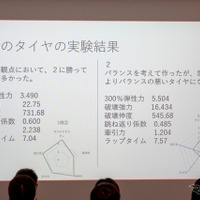 結果をグラフにしたところ、予想とは違ったところも。