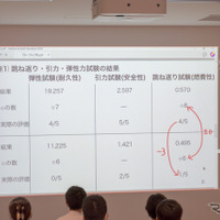 検証結果は、燃費性だけ想像と違った結果に。