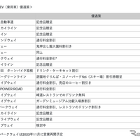 各道路のEV（乗用車）優遇策