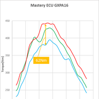 GXPA16 パワーグラフ【Nm】