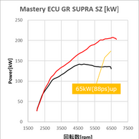 GR SUPRA DB82 パワーグラフ【Kw】