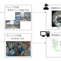 東海理化の乗客検知システム・カメラシステム