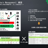 サプライチェーンマネージメント