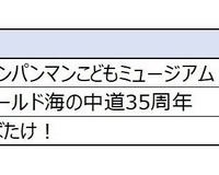 にしてつ花自動車　運行台数