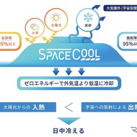 SPACECOOLとは