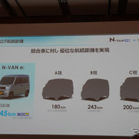 ホンダ N-VAN e： 発表取材会